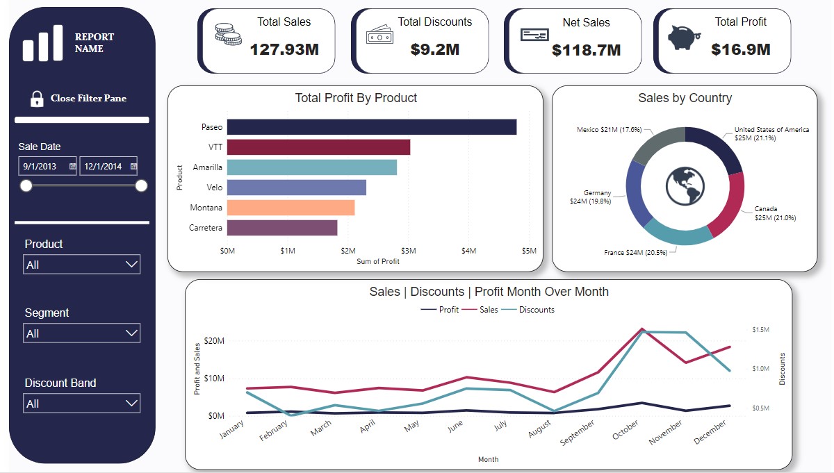 Financial Report Metricalist